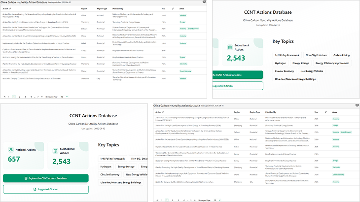 CCNT: China Climate Neutrality Tracker