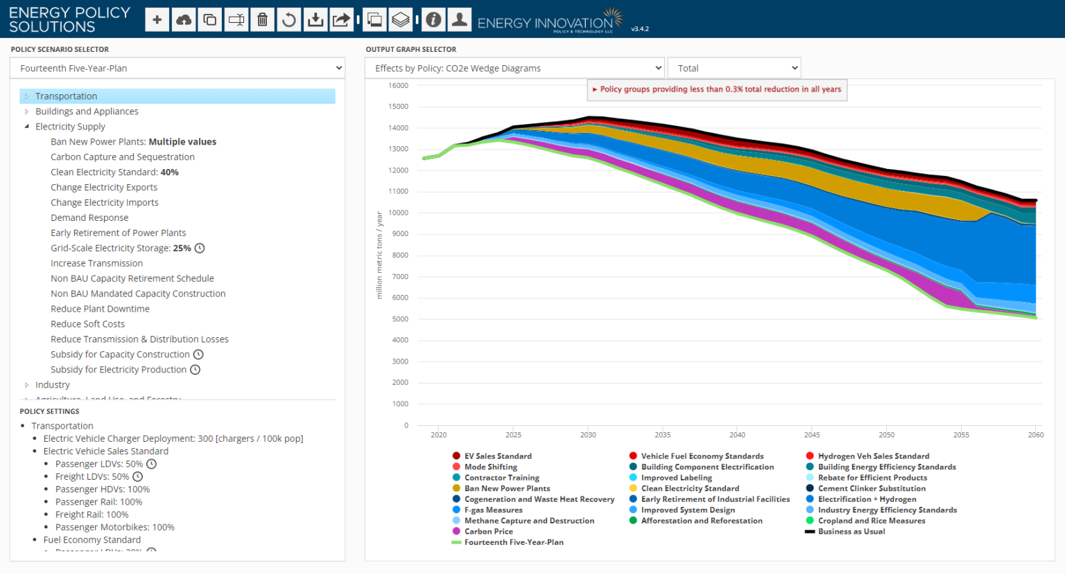 Energy Policy Simulator